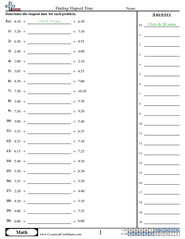 3.md.1 Worksheets - Time Only worksheet